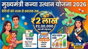मुख्यमंत्री कन्या उत्थान योजना 2026 | Mukhyamantri Kanya Utthan Yojana 2026 – बिहार में बेटियों को जन्म से स्नातक तक 2 लाख रुपये तक की सहायता, पात्रता, अप्लाई प्रोसेस, स्टेज वाइज राशि और लेटेस्ट अपडेट्स