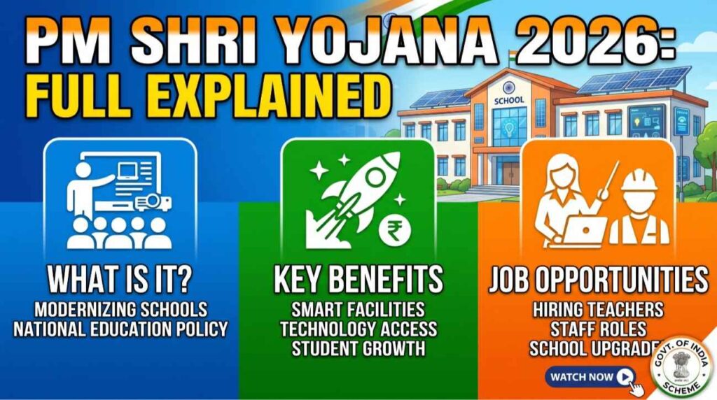 PM SHRI Yojana 2026: What It Is, Benefits, and Job Opportunities Explained