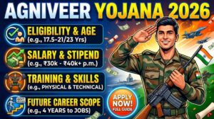 Agniveer Yojana 2026: Eligibility, Salary, Training and Future Career Scope